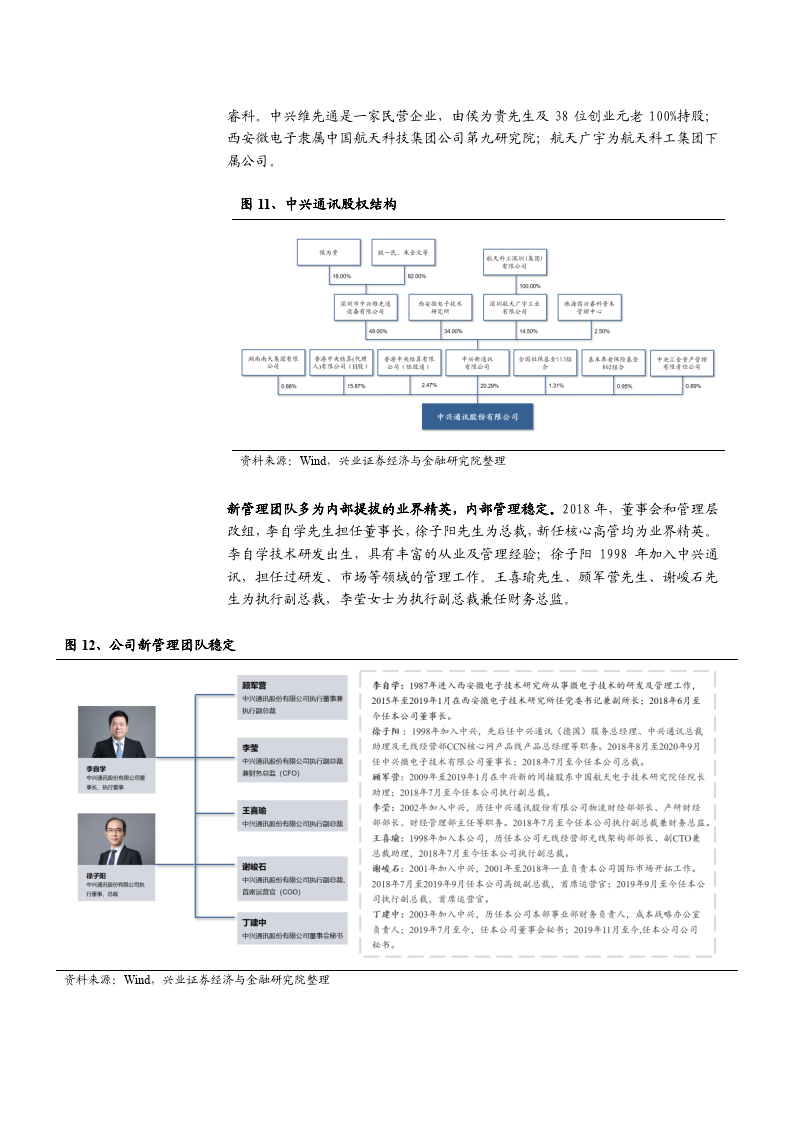 中兴通讯股权结构图片