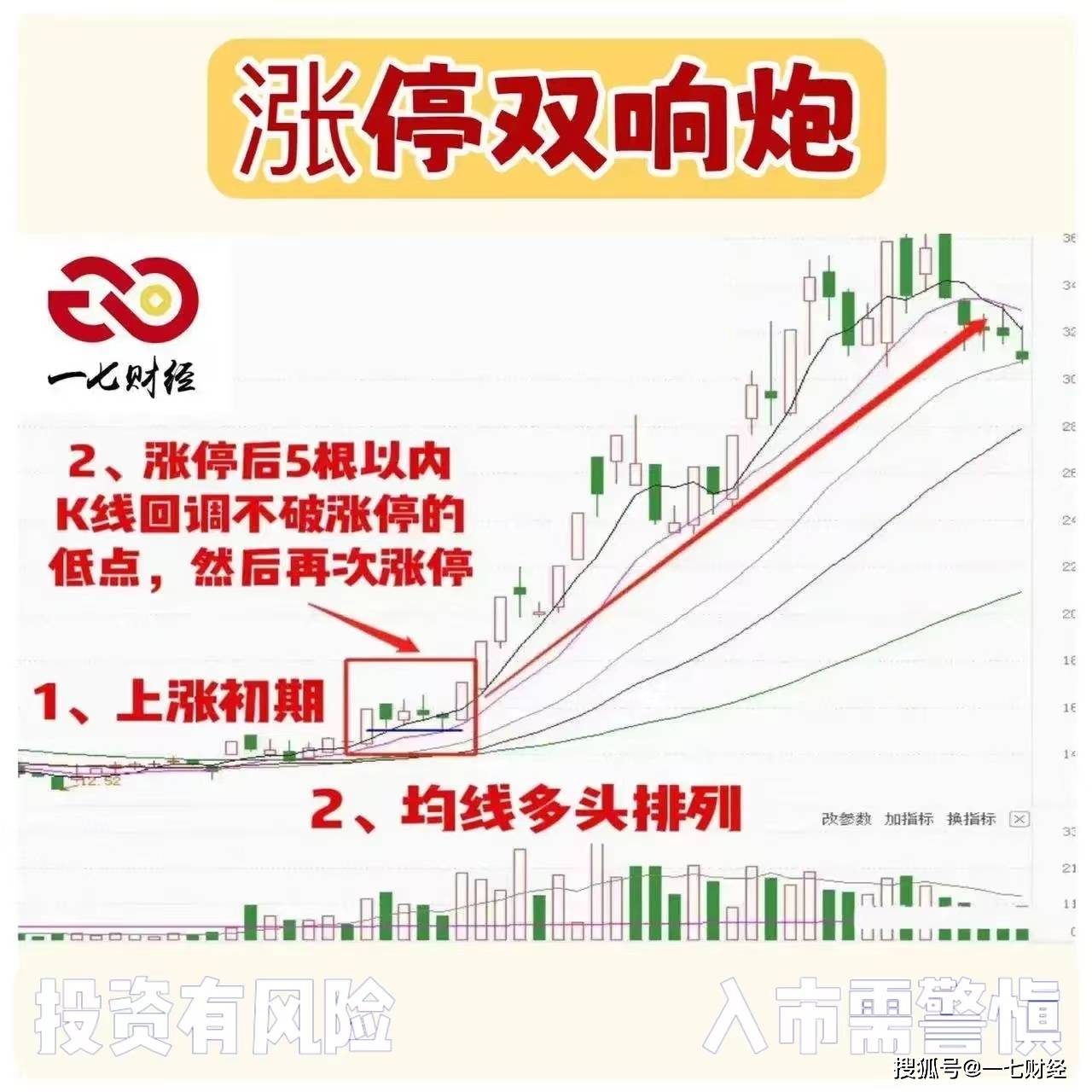 一七經過多年的實踐操作,反覆驗證下來成功率相當高