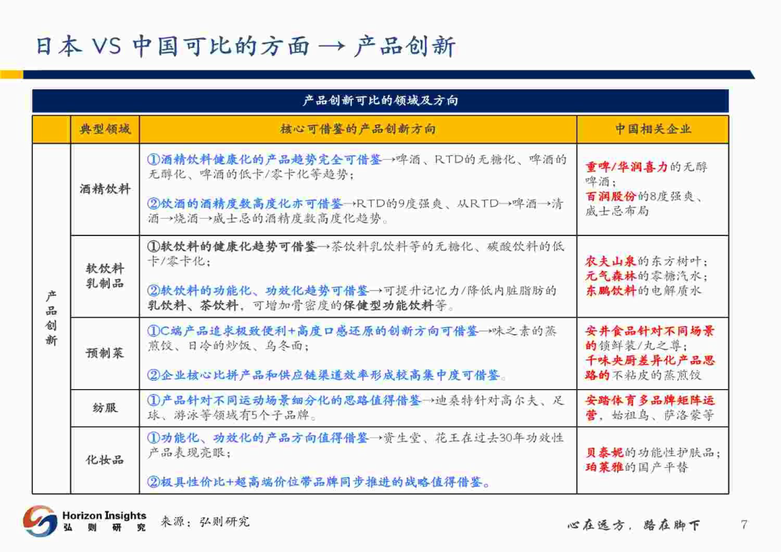 消費行業日本產業調研專題報告:窺見日本第四消費時代