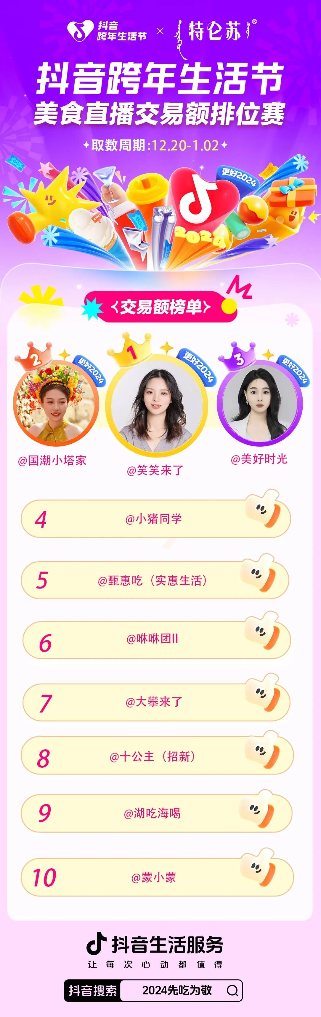 以热度撬动流量杠杆,看达人生态如何助力餐饮商家节点生意增长