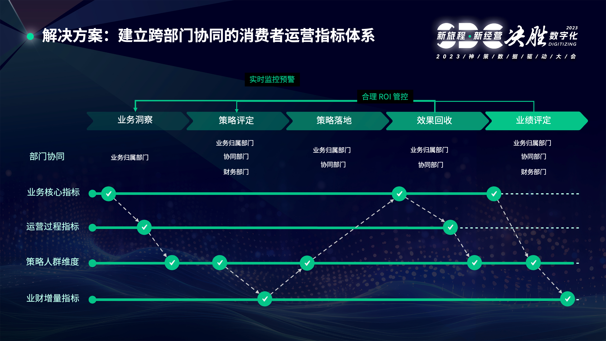 如何提高消费者运营的跨部门协同效率