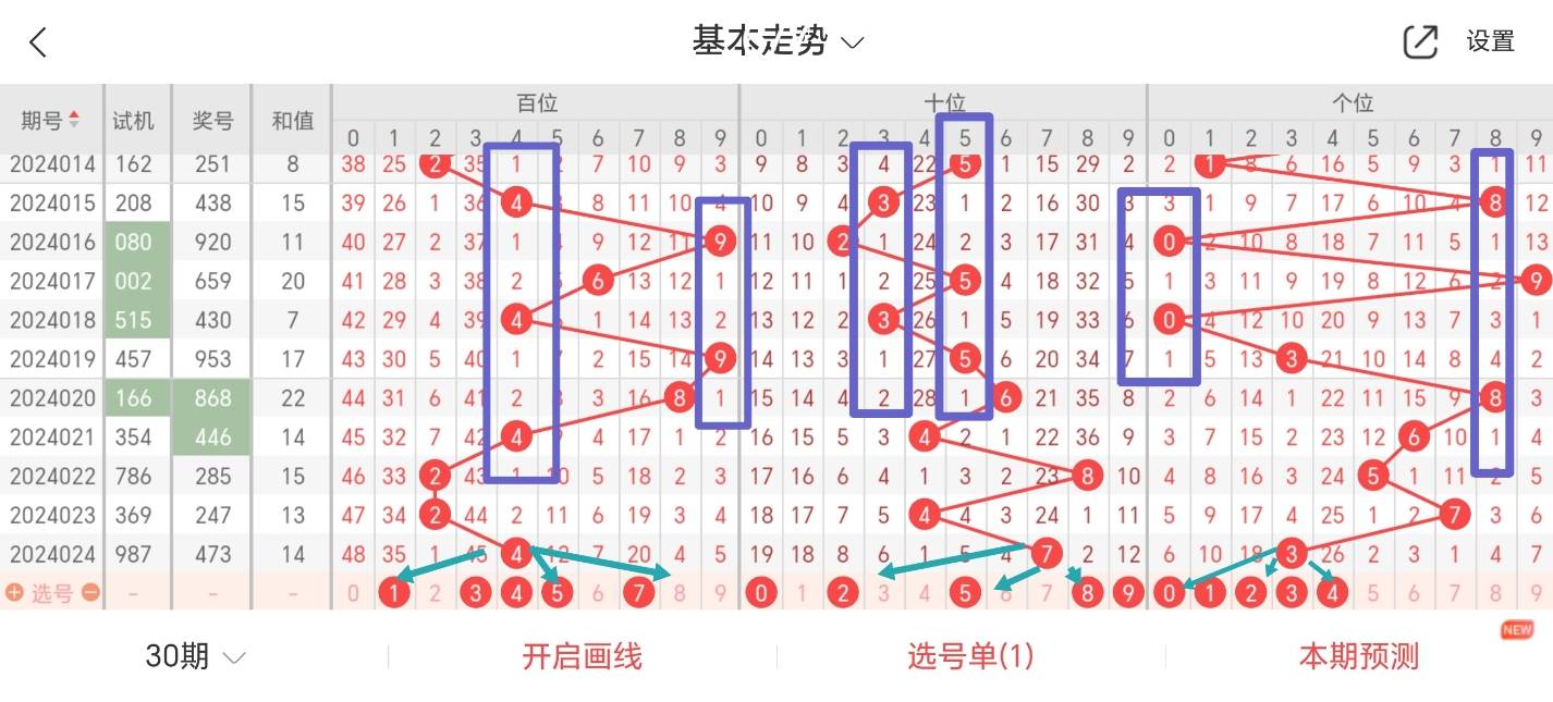 福彩3d第025期:四码0158,精选单式十组._号码_橙色_大小