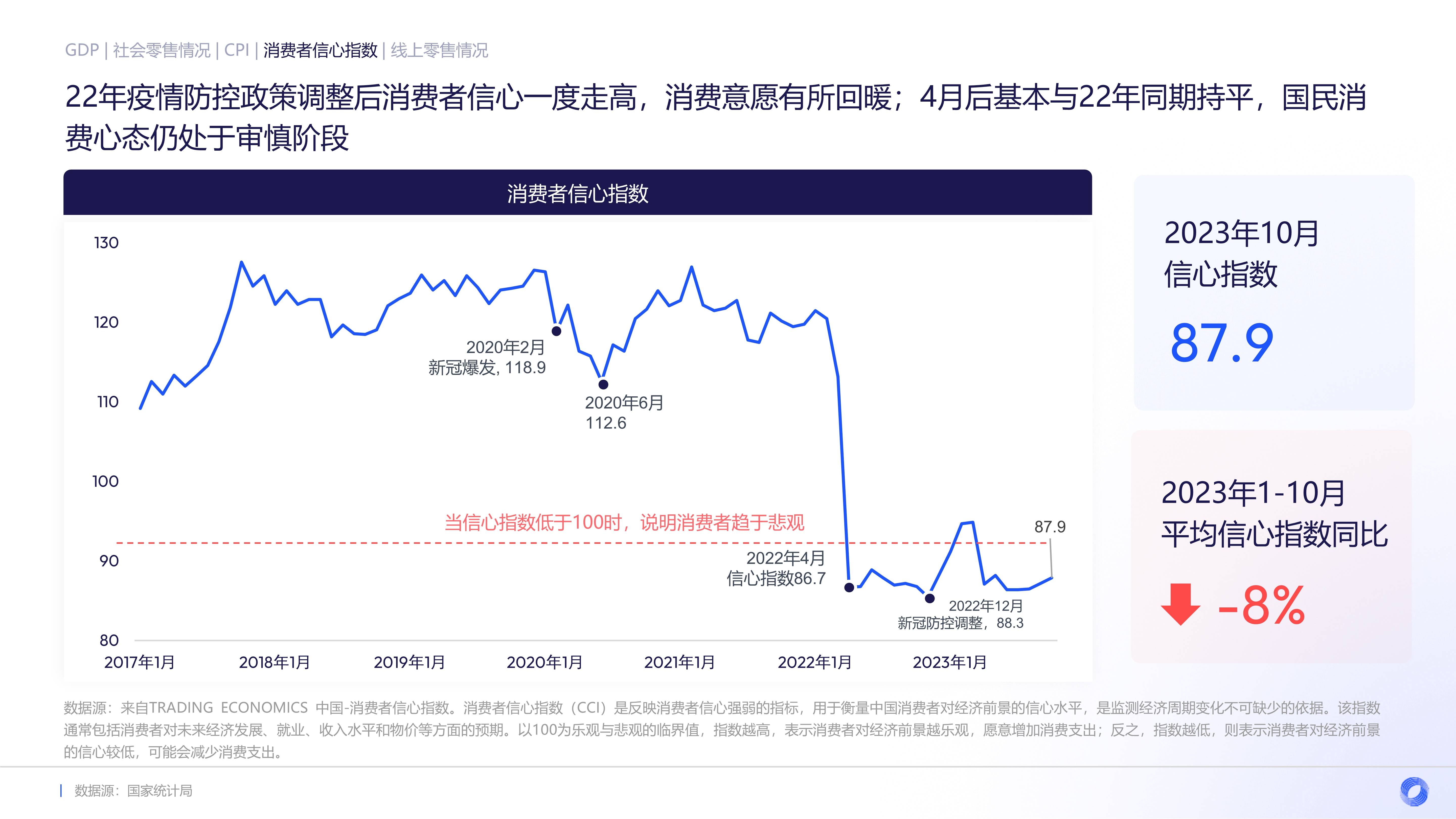2023年电商消费趋势年度报告_零售额_发展_白皮书