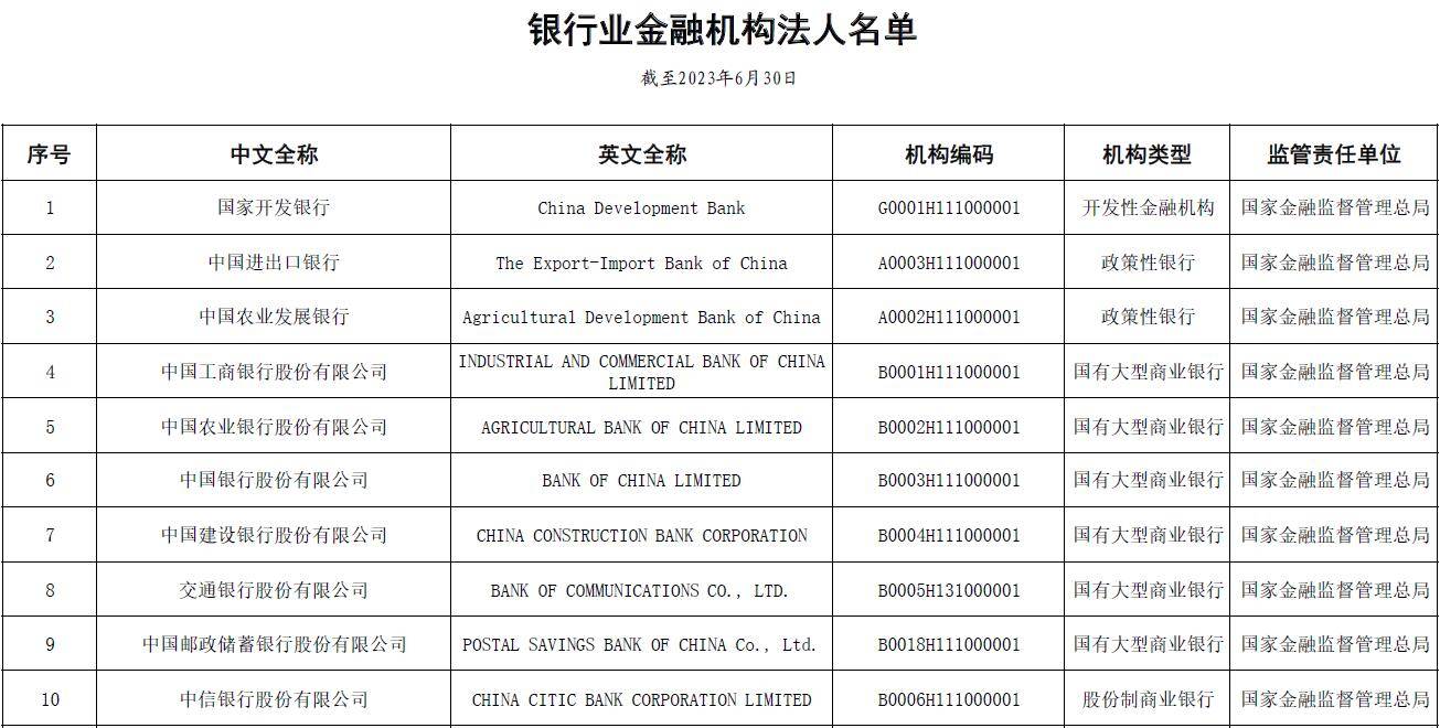 中國銀行業esg信息披露現狀分析,哪些經驗值得借鑑?