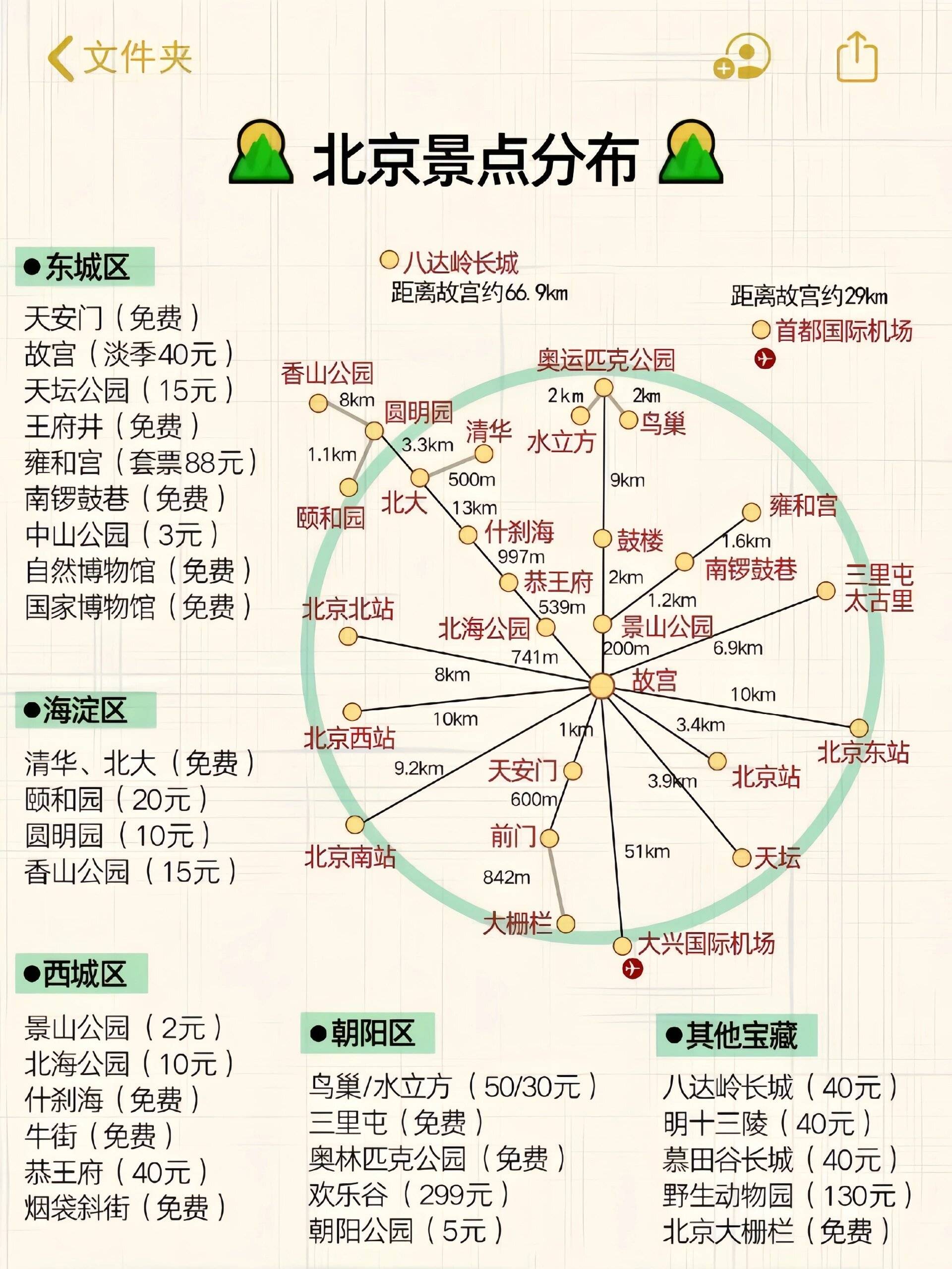 北京旅游打卡景点