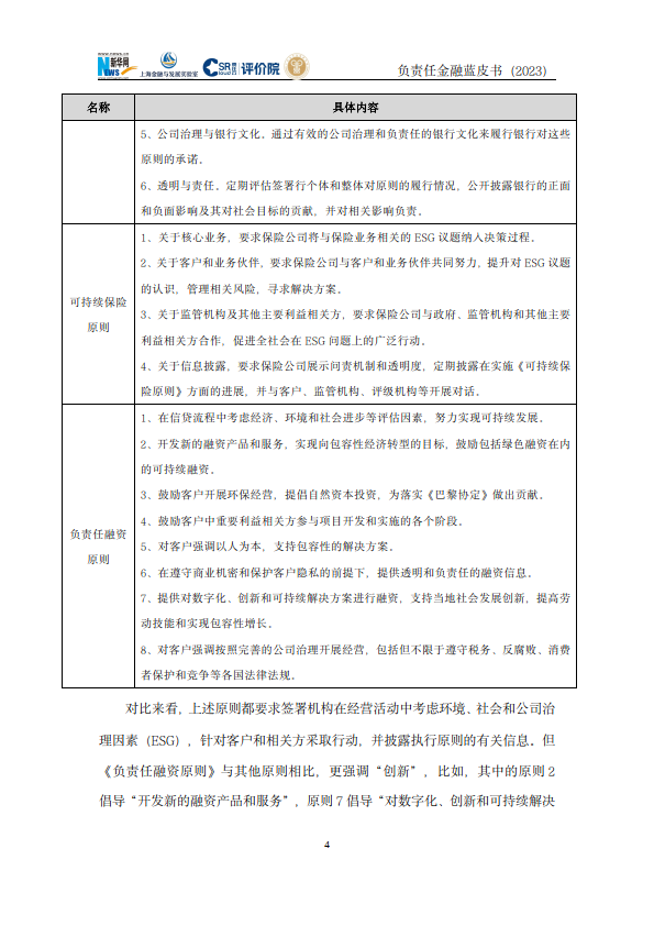 負責任金融藍皮書(2023)(附下載)_消費_銀行_組織