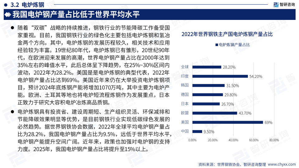 2023年中國綠色鋼鐵產業現狀及發展趨勢研究報告(附)