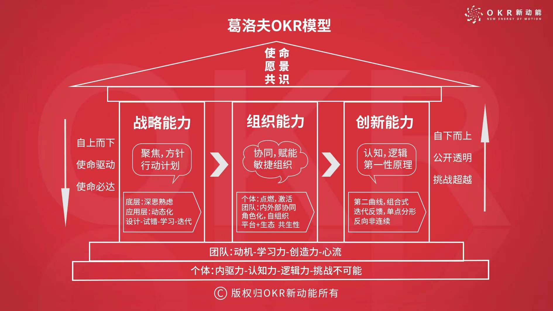 okr目標管理:okr推動企業降本增效之增強定製效應_化