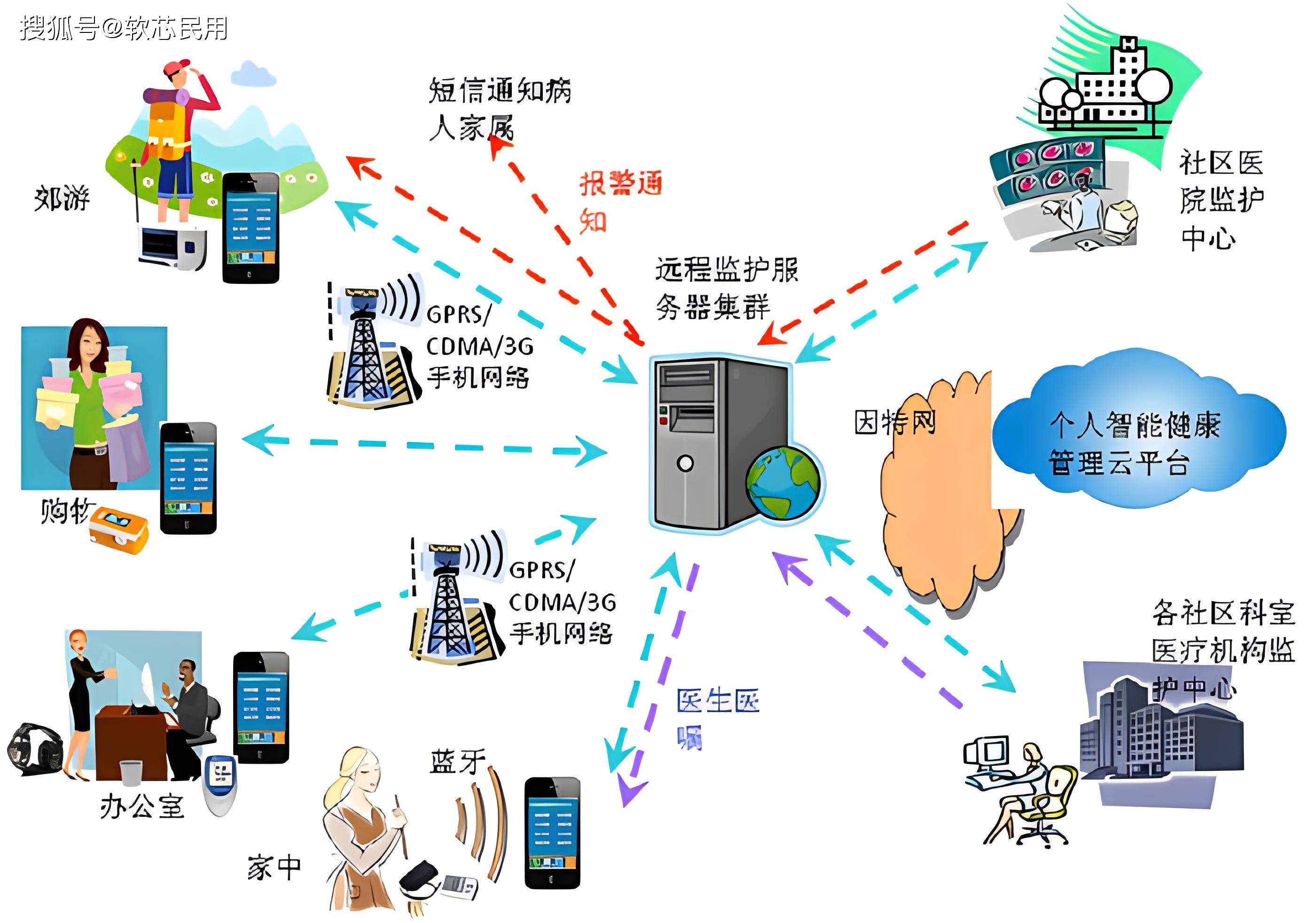 中醫系統診所必備管理系統,一站式智能中醫信息系統