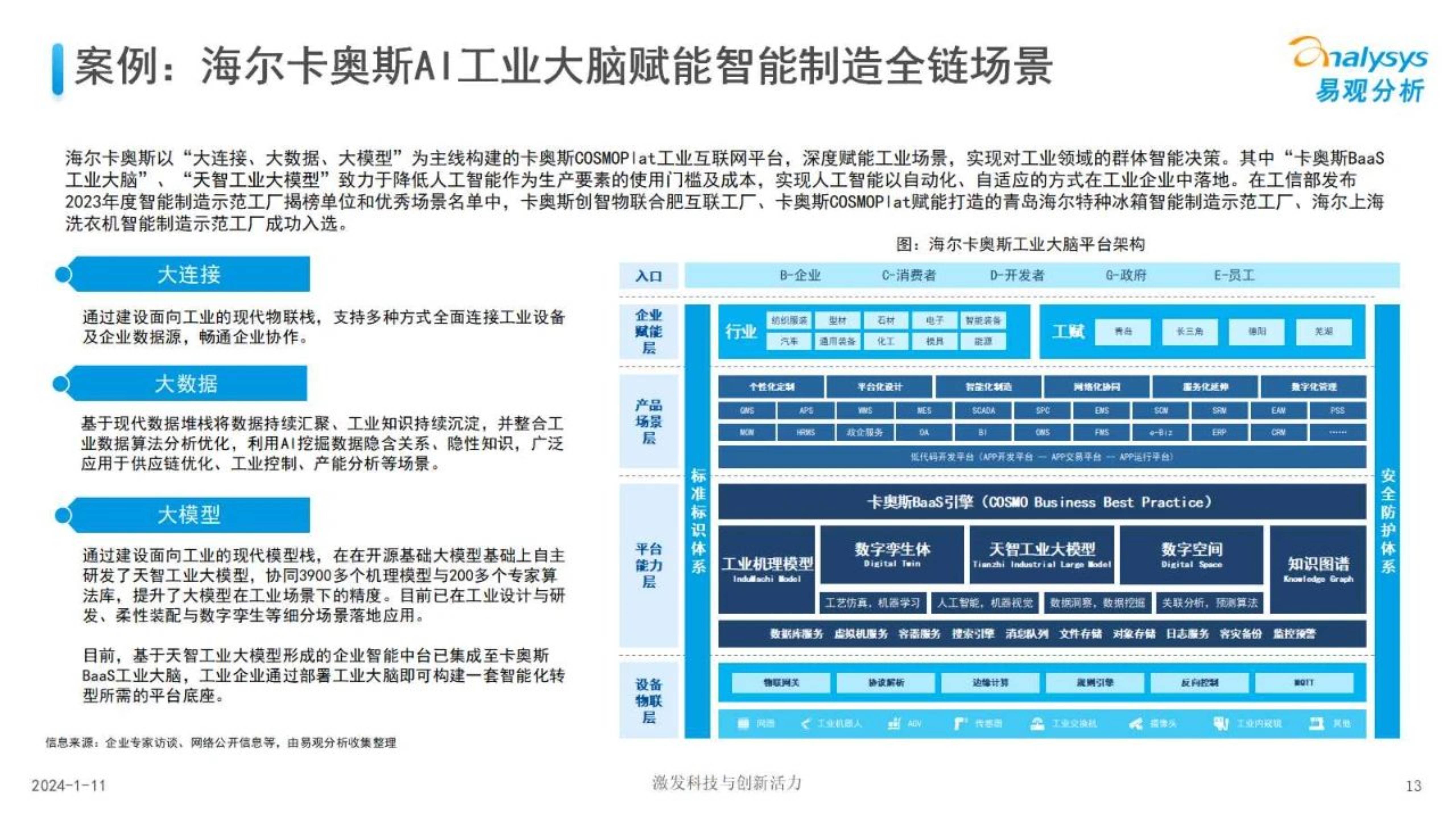 中国制造业人工智能行业应用发展图谱报告2023