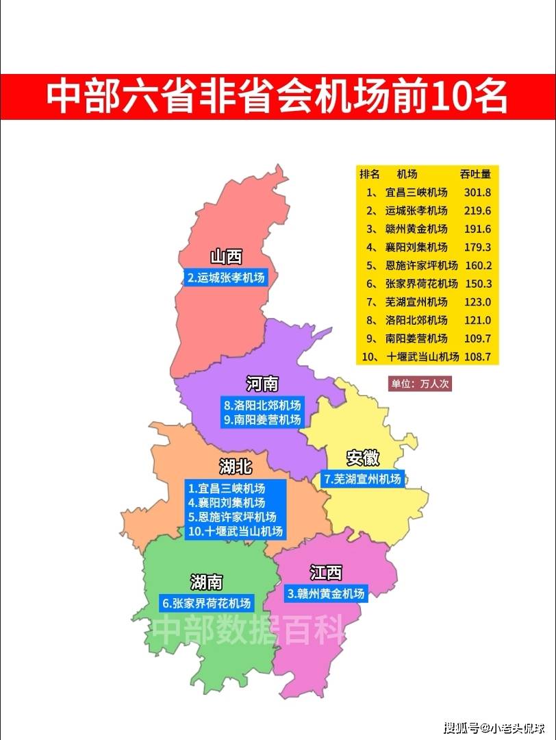 2023年中部六省非省會城市機場前10名,宜昌三峽機場第