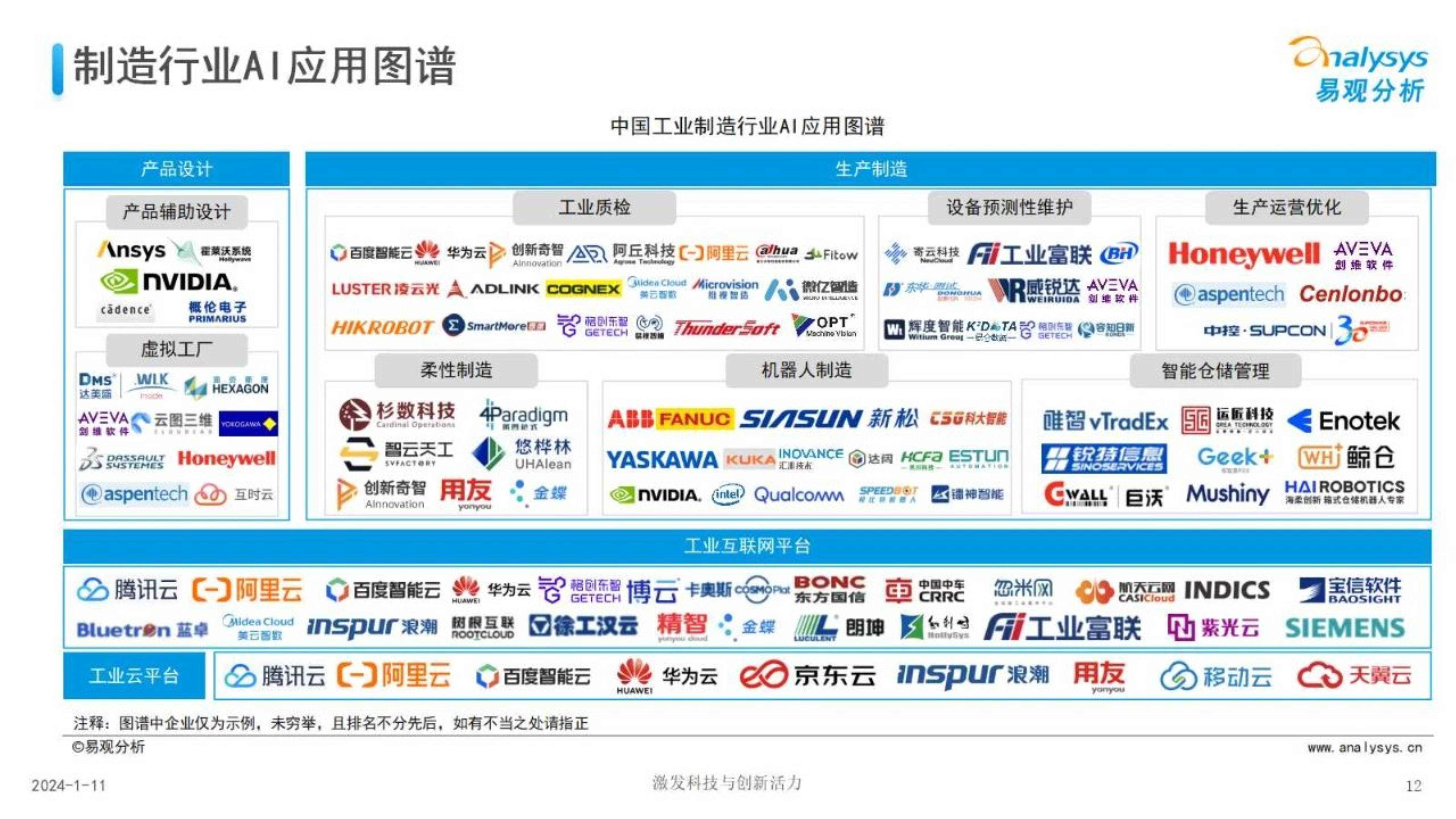 中国制造业人工智能行业应用发展图谱报告2023