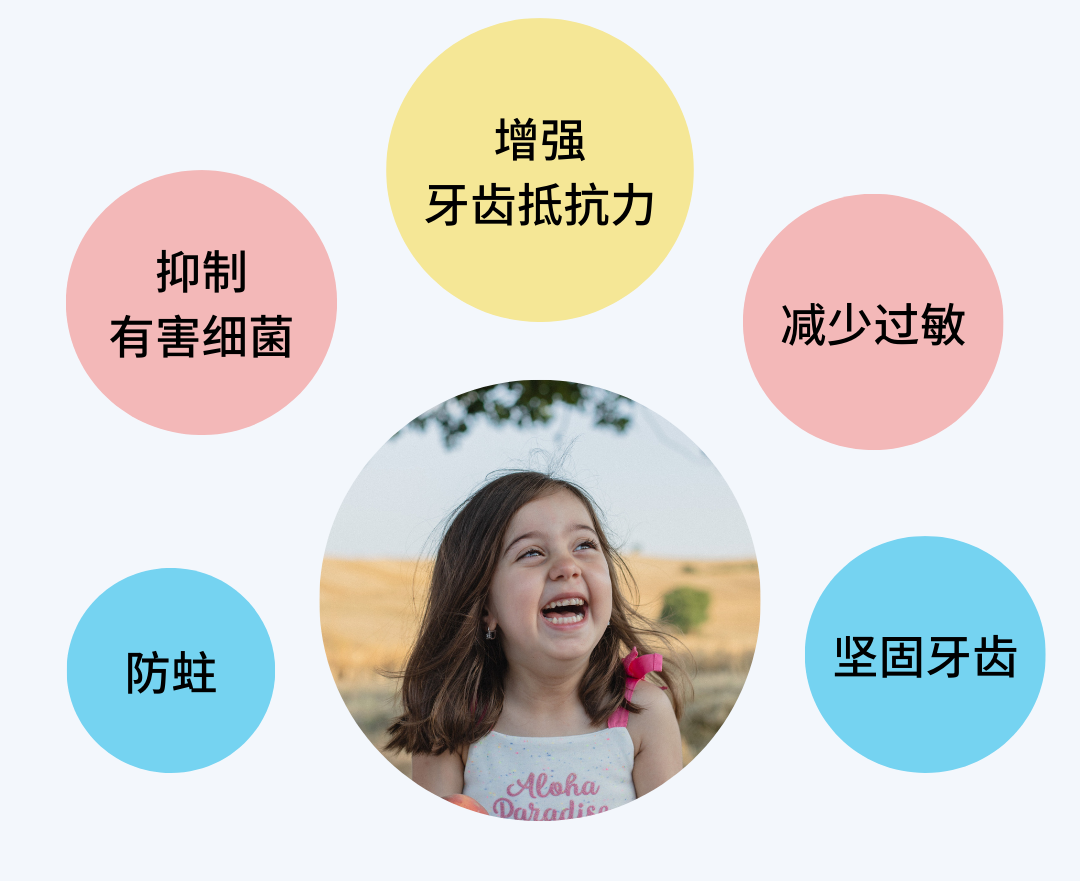 钱塘牙科为您科普:儿童涂氟的必要性!