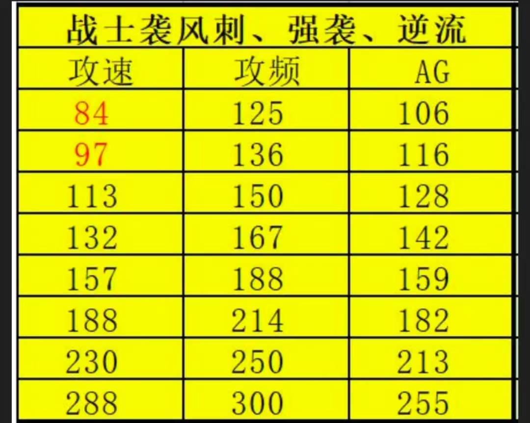 奇迹mu之角色属性加点(上)