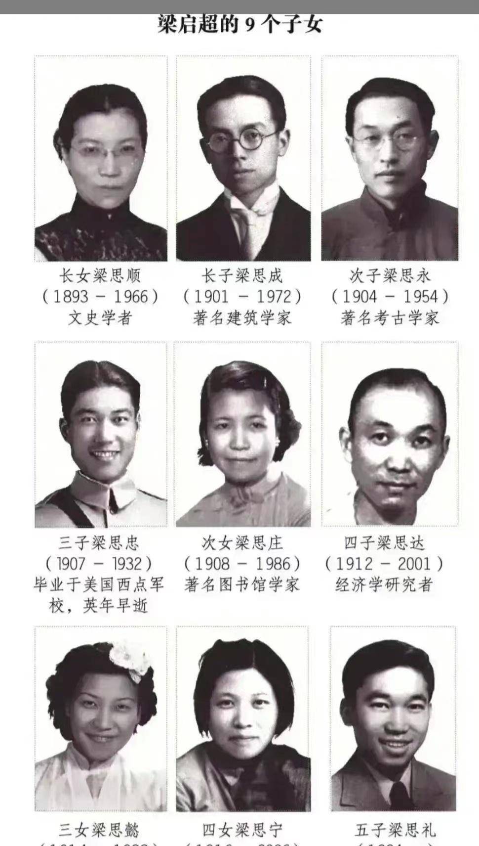 梁启超一生爱国家风正,一门三院士,九子皆俊秀_少年_中国_康有为