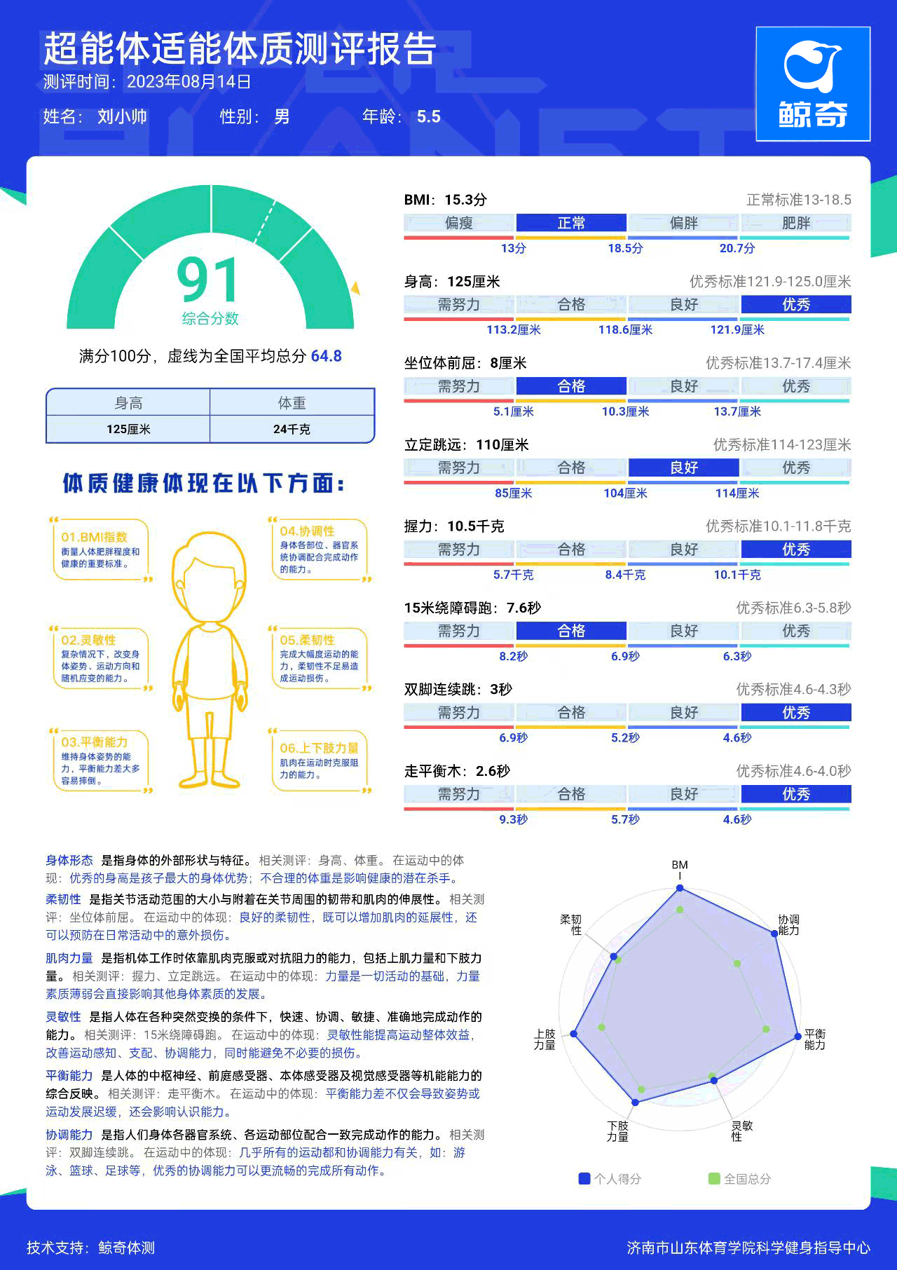 能力和身体素质① 通过数据反映学员当前的体质状况1,体质测评报告三