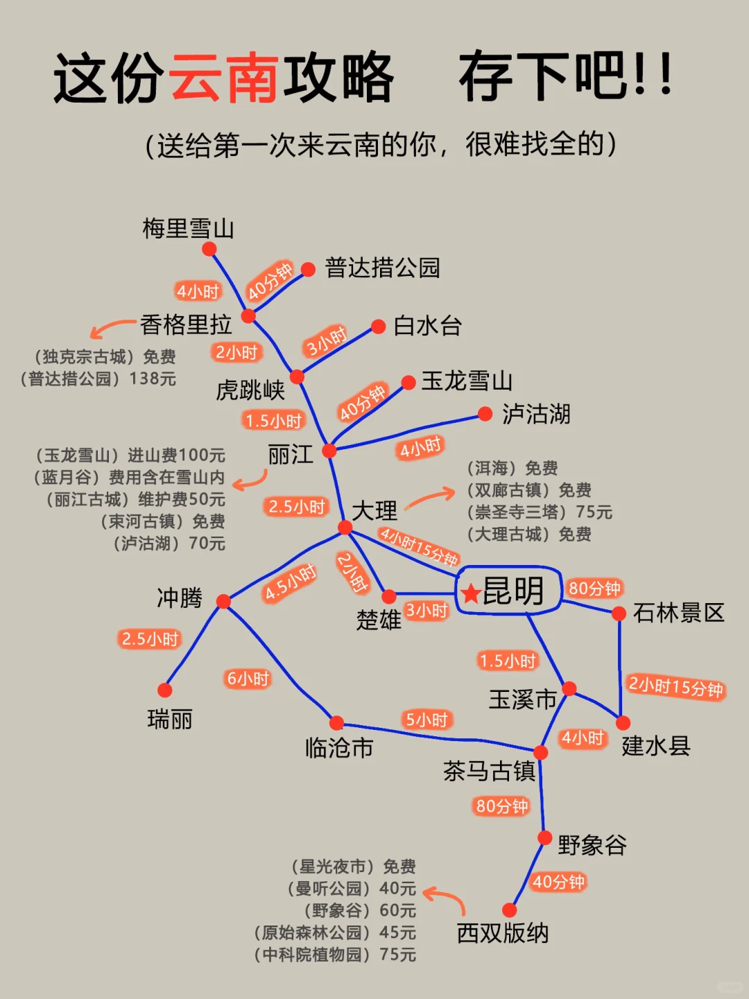 云南旅游省心攻略,云南旅游秒懂地图,第一次来的姐妹,存下吧_丽江古城