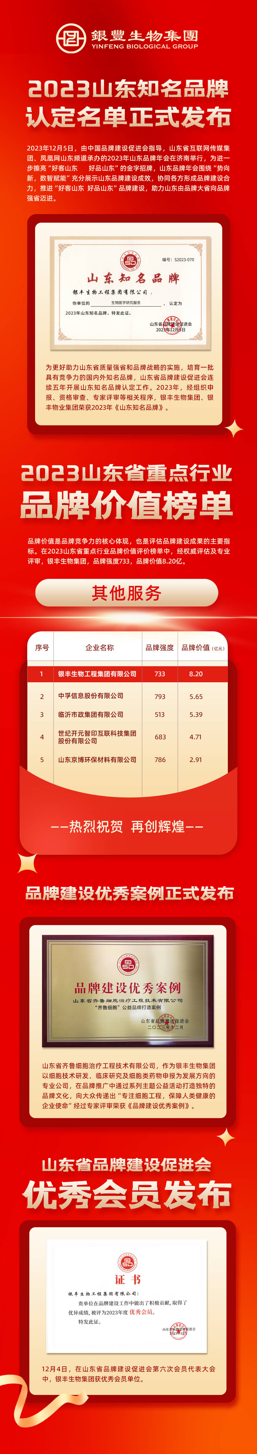 丰硕| 银丰生物集团荣获2023年山东知名品牌