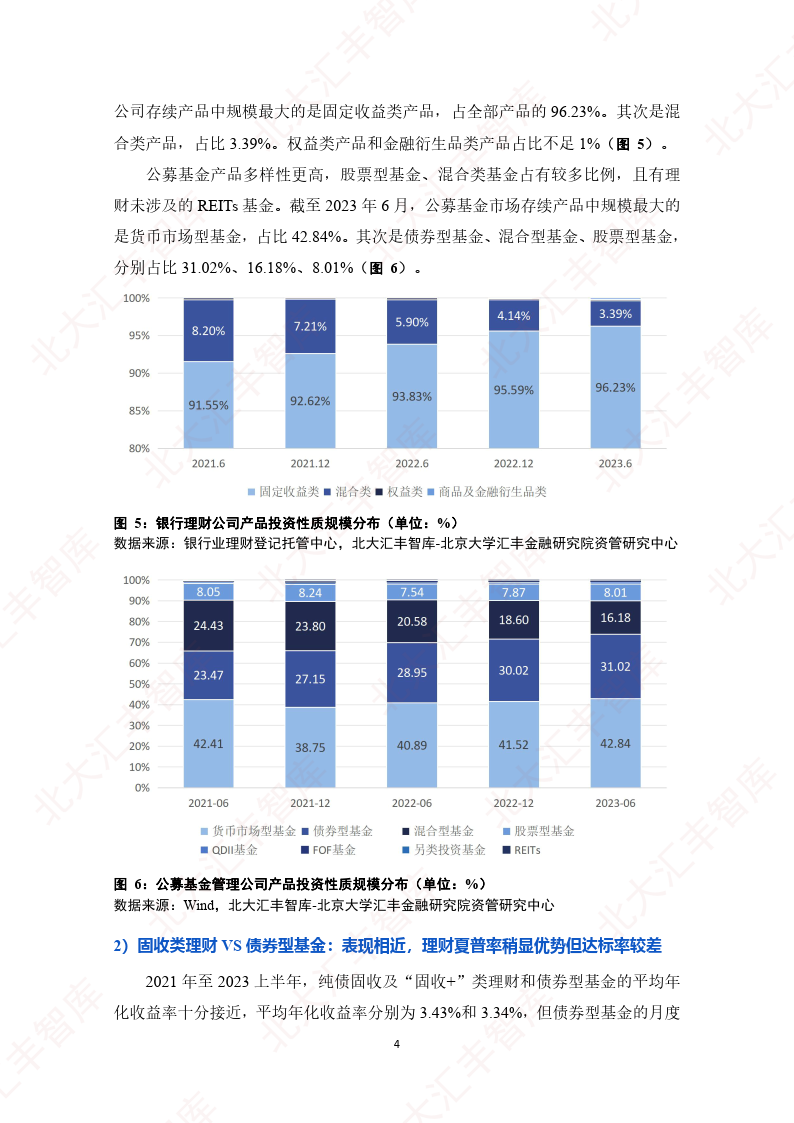 銀行理財vs公募基金-44頁下載_產品_投資者風險_報告