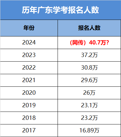 出分啦！“3+证书”可以查分了！学考2.20出分