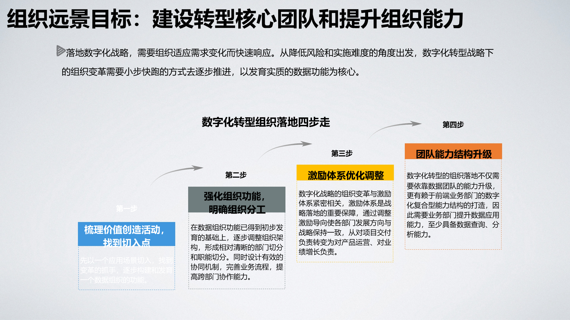 真实的数字化转型咨询