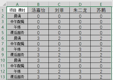 excel分類彙總後數據不能複製怎麼辦_進行_操作_工作