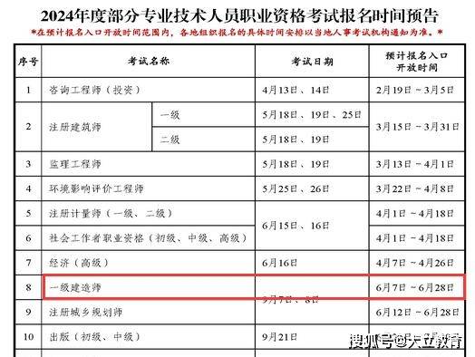 2024年一级建造师考试预计报名时间:6月7日