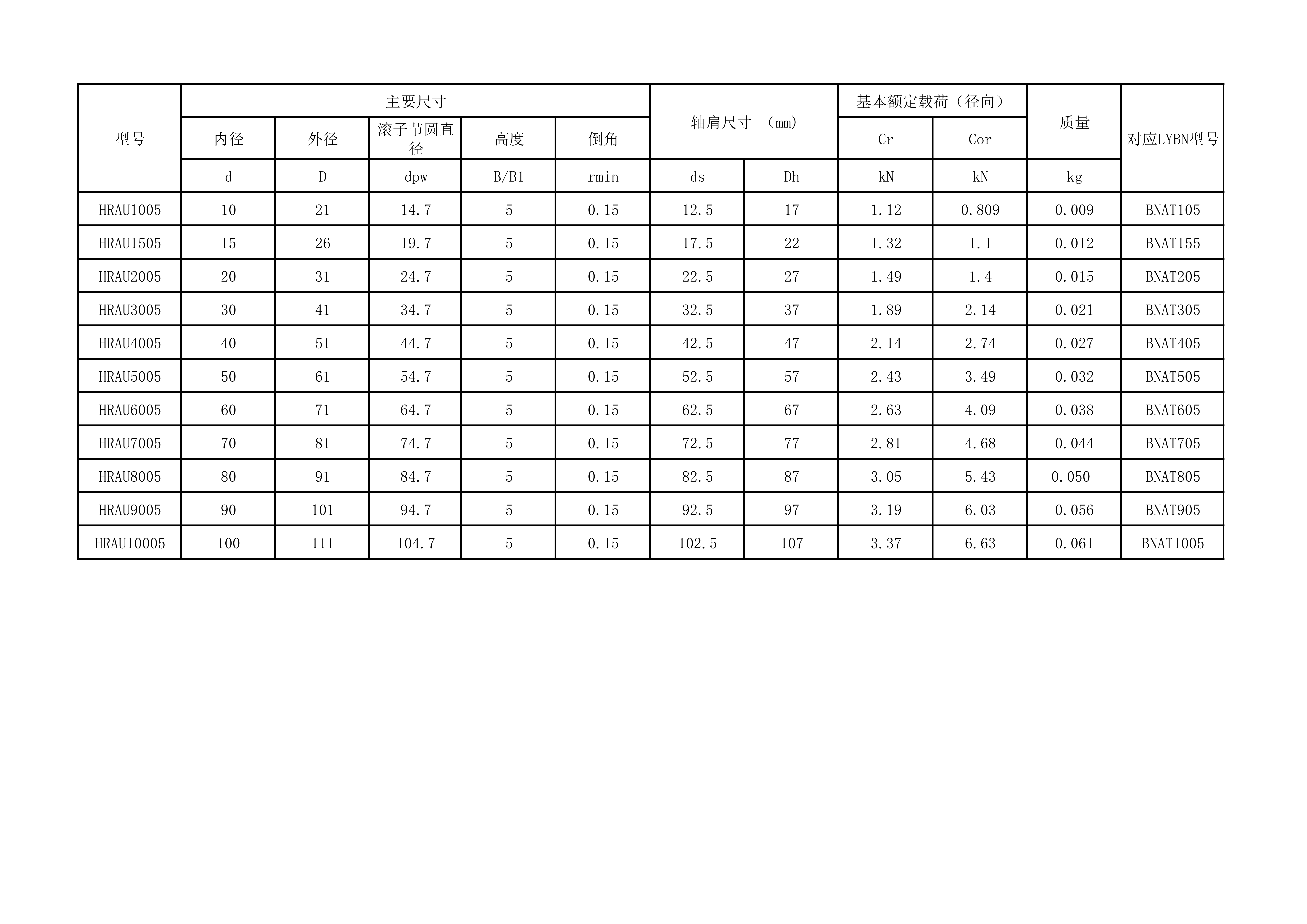 洛阳佰纳轴承bnat型替代honb公司hrau型(高度5mm)交叉滚子轴承尺寸