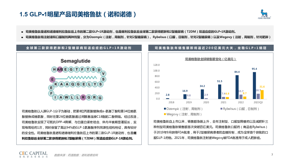 2023年glp-1行業研究-老故事與新戰場(附下載)_受體