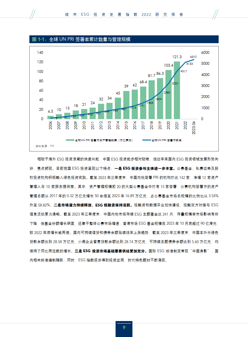 中央财经大学：城市ESG投资发展指数2022研究报告