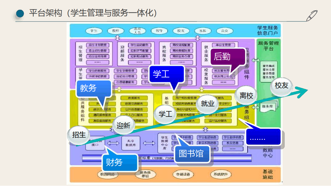 智慧教务系统：推动教育管理智能化转型