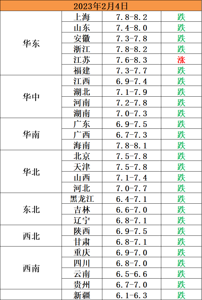 明日猪价继续下跌 生猪价格上涨停滞