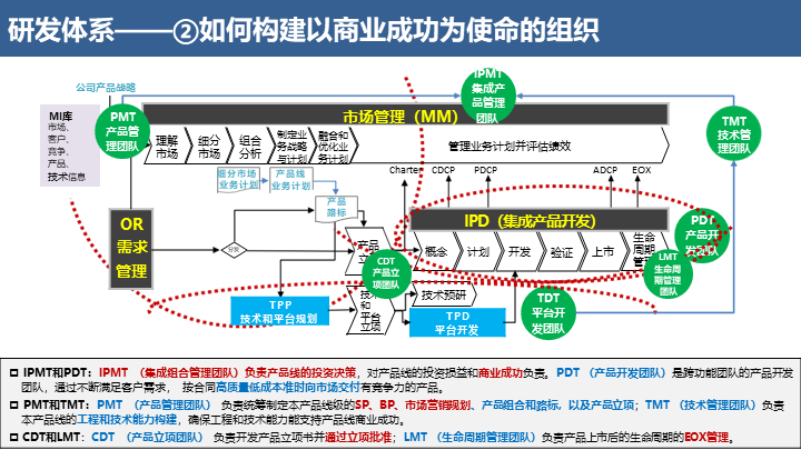 华为123连线图片