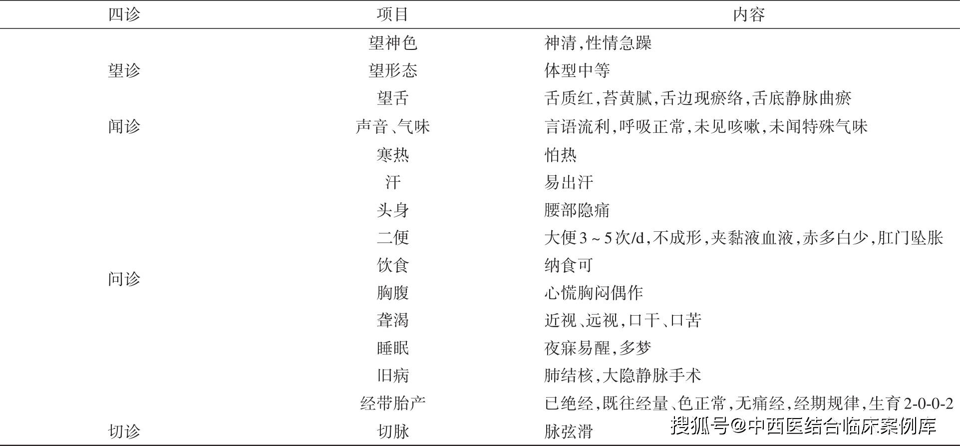 示范案例|基于"络以通为用"理论治疗1例久痢患者的护理_刮痧_评分