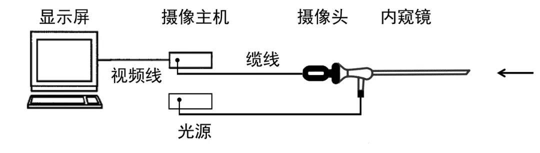光学工业内窥镜的成像原理与技术特点