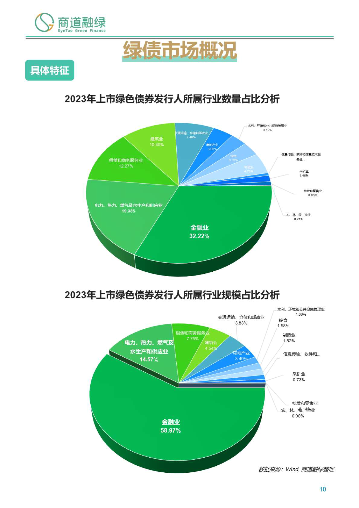 绿色债券市场2023年报(附下载)_报告_海量_电子版