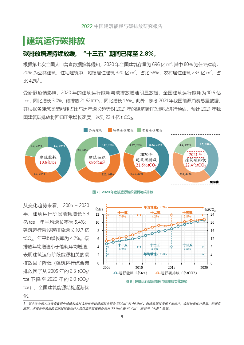 2022建筑能耗与碳排放研究报告-38页下载_建材_内容_消费