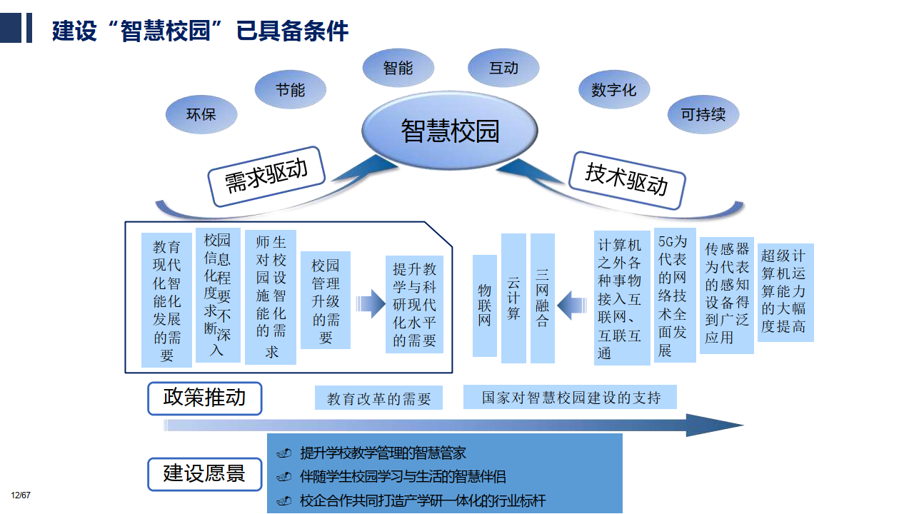 智慧校园九大系统图片