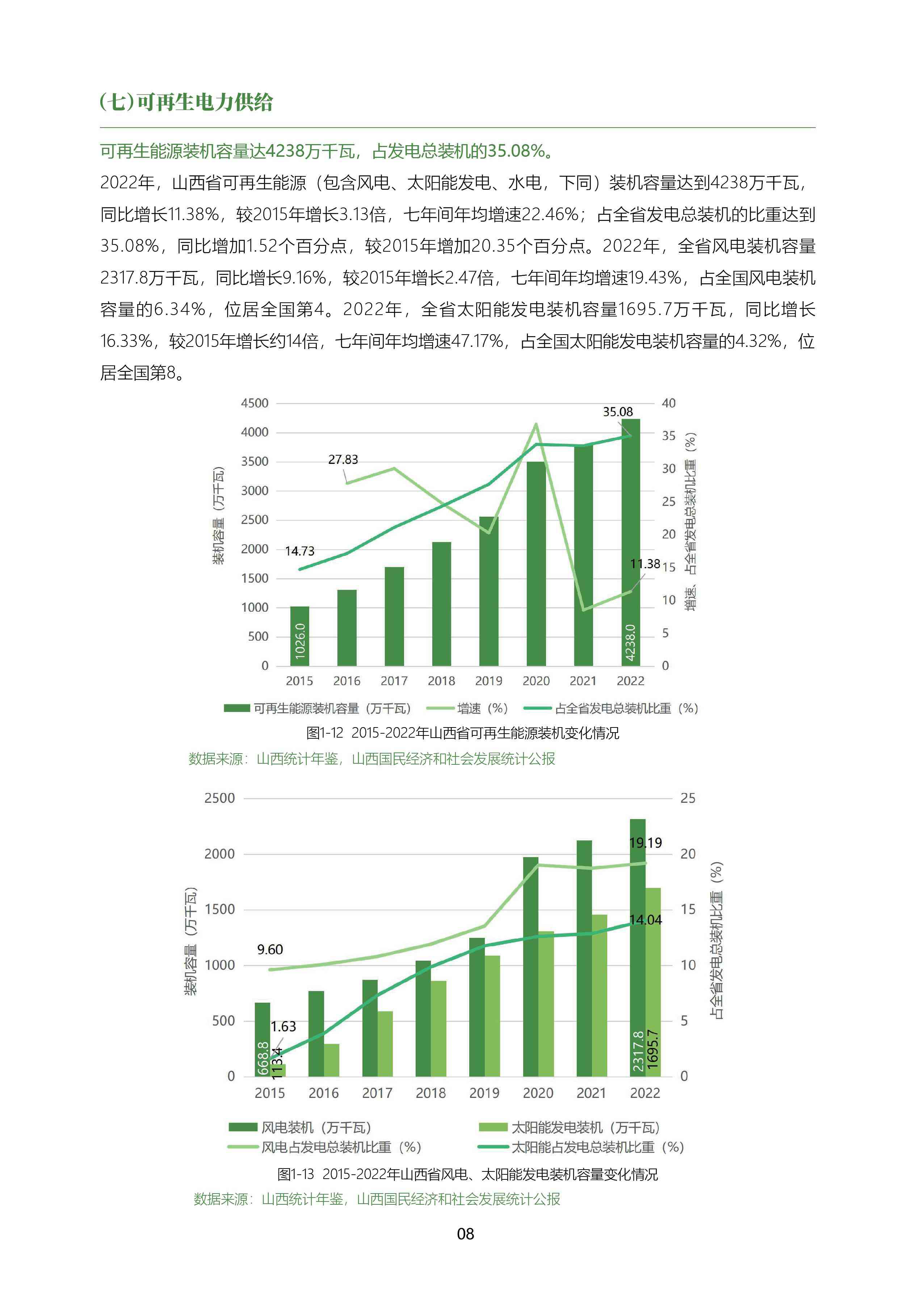 山西省能源低碳发展数据报告