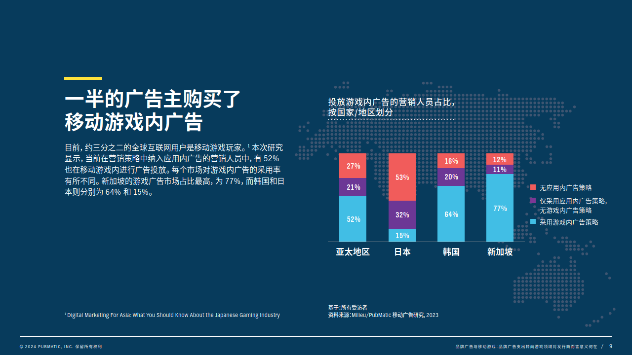 品牌广告与移动游戏行业:品牌广告支出转向游戏领域对发行商而言意义