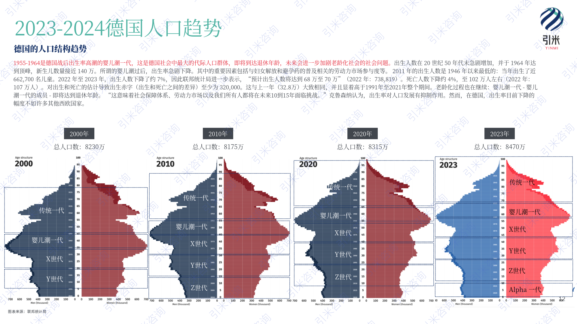 2024德国消费市场与社会趋势报告(附下载)_人口_莱茵_移民