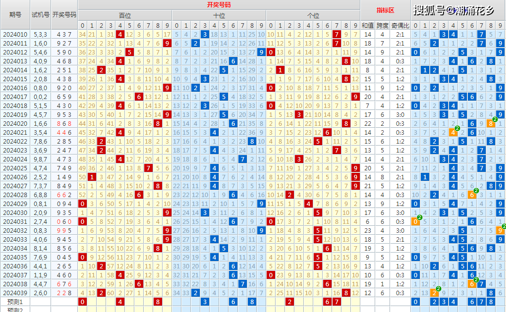 福彩3 d第2024040期推荐号码_奖金_彩票_市场
