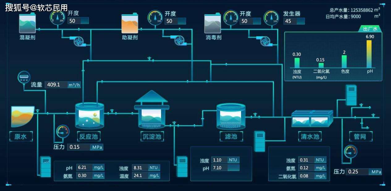 物联网水域信息化:水质监测智慧云平台_供水_系统_数据