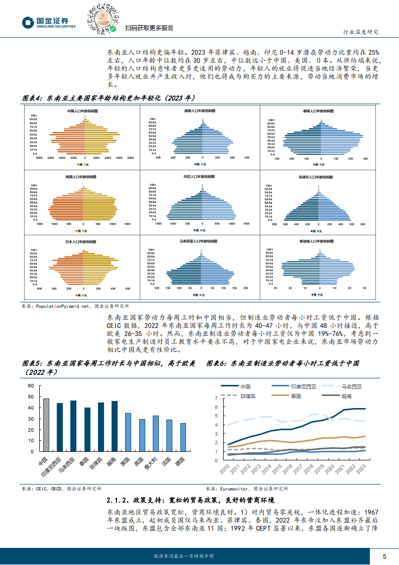 家电行业出海系列研究_探究东南亚家电市场增长潜力与国牌突围打法(附