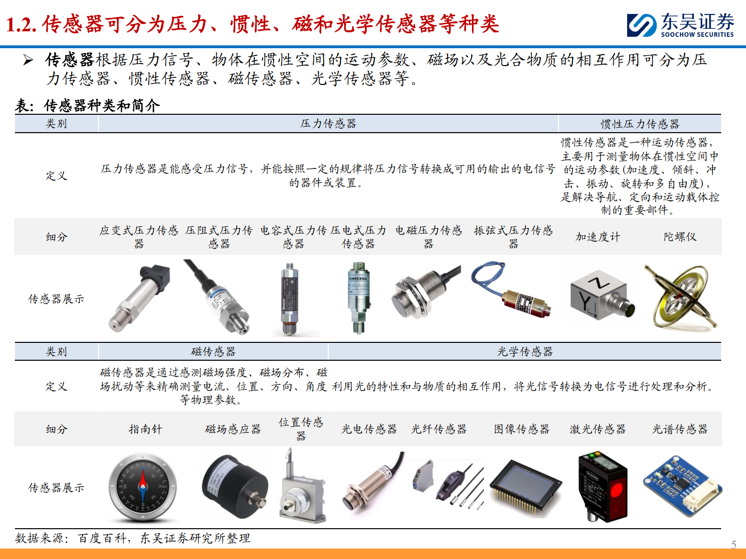 传感器行业深度:制造之基石,充分受益于机器人自动化产业趋势