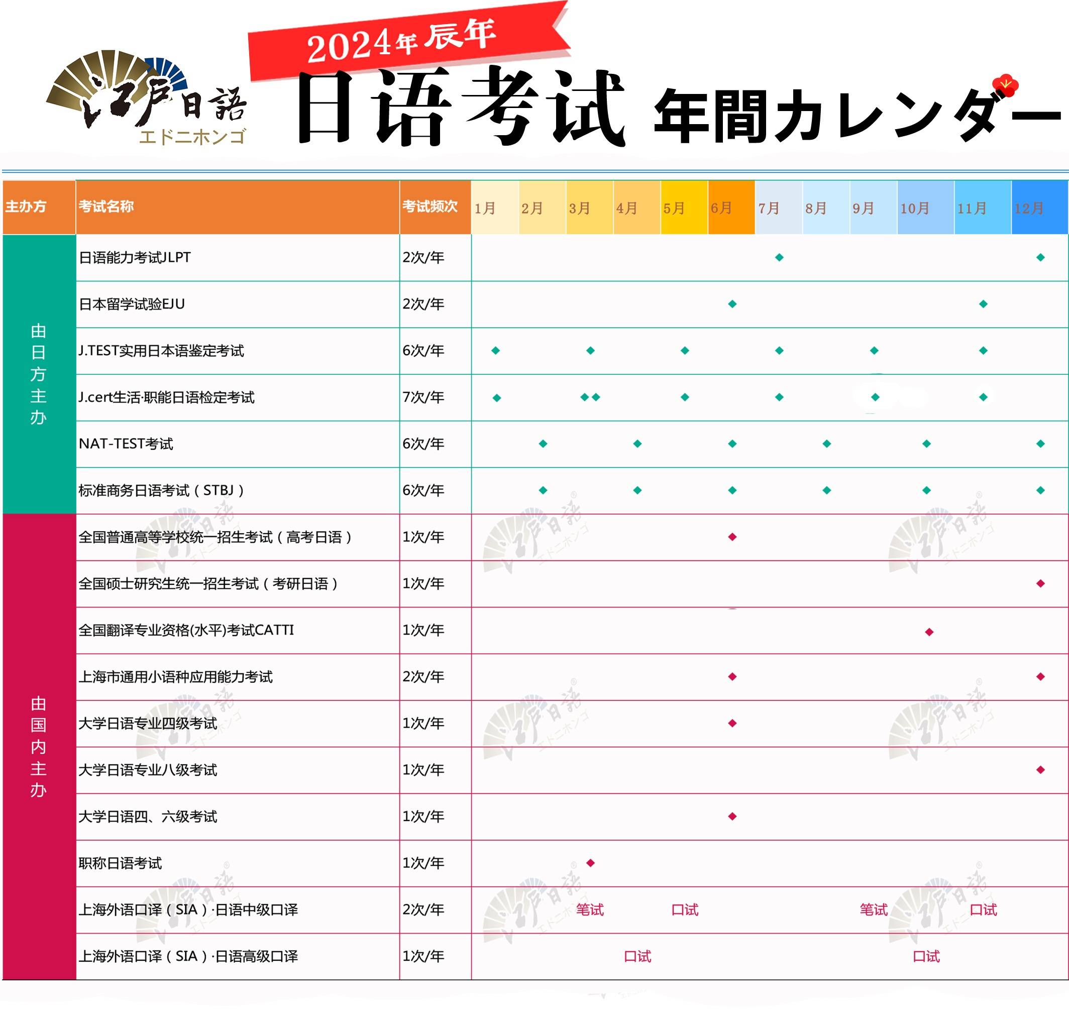 test等日语考试报名时间!