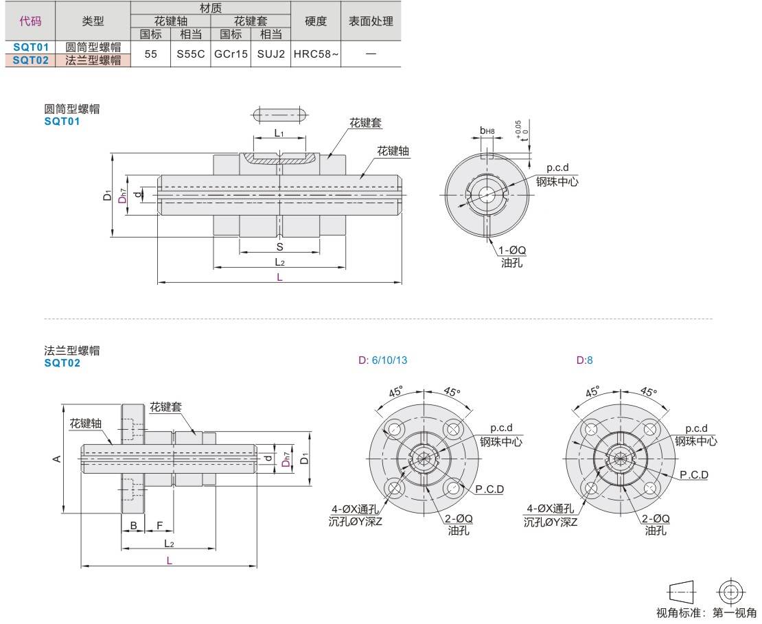 空心滚珠花键 圆筒型螺帽/法兰型螺帽sqt01 sqt02_凹槽_机械传动系统