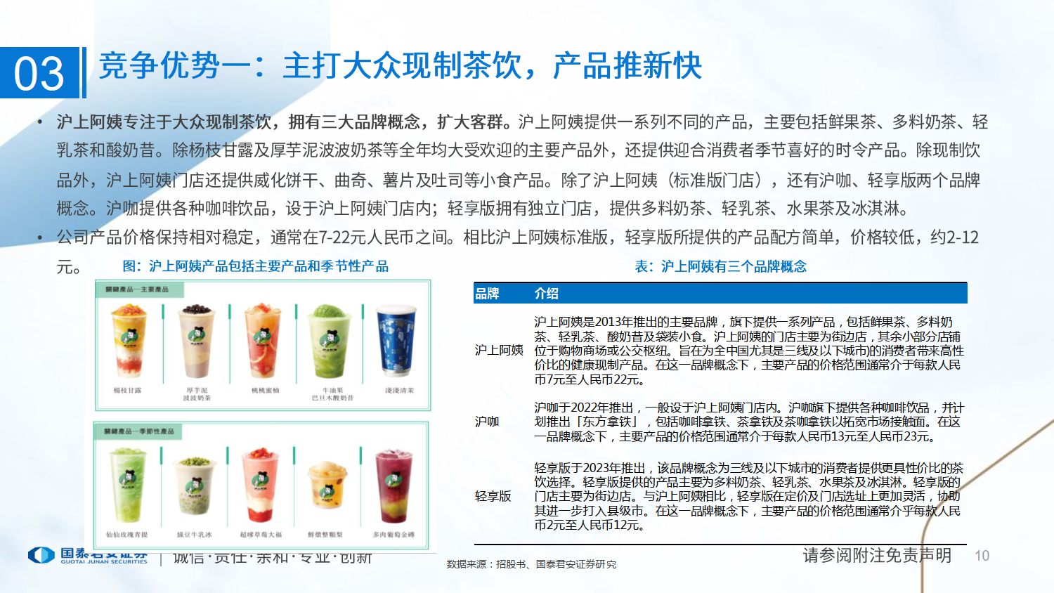 茶饮行业一文读懂沪上阿姨招股书:高增长中端现制茶饮,全国扩张进行时