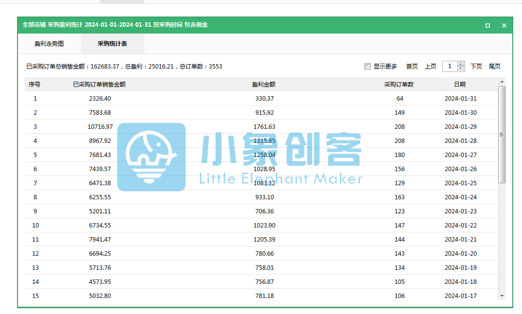 拼多多新手如何选品?什么产品是新手慎入的呢?_商品_卖家_评价