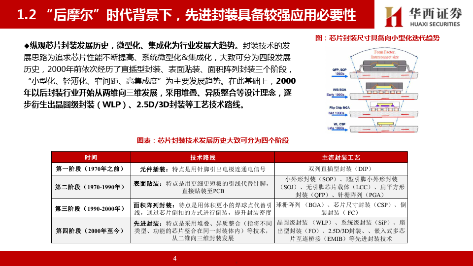 先进封装设备行业报告:ai等驱动先进封装加速发展,关注优质卖铲人(附